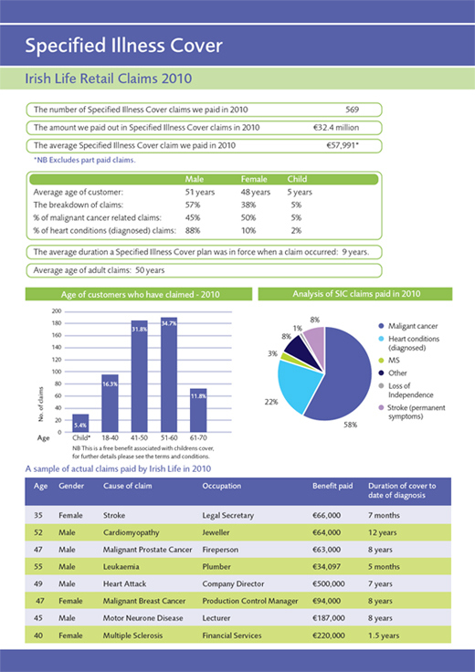 Protection and insurance graph